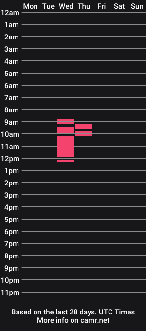 cam show schedule of bukkass