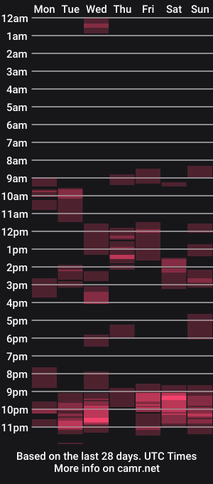 cam show schedule of bula94