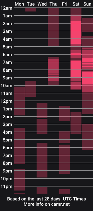 cam show schedule of buldgeinboxer