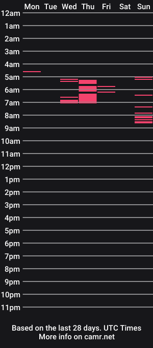 cam show schedule of bulge1889