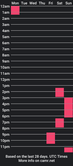 cam show schedule of bulgegodx