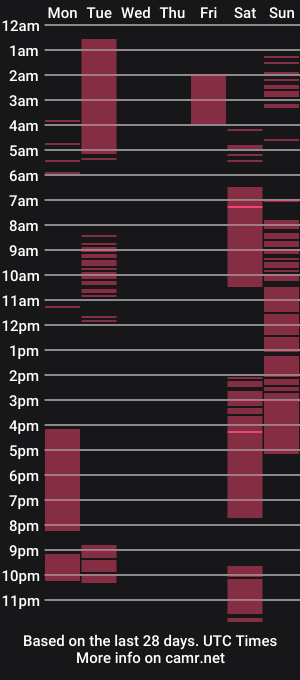 cam show schedule of bulgetasticc