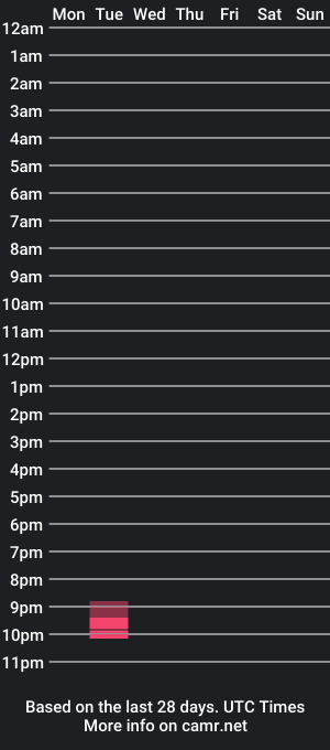 cam show schedule of bulkhoegan