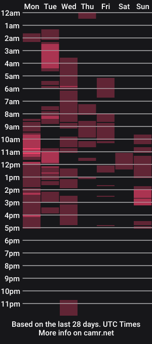 cam show schedule of bulkyyass4u
