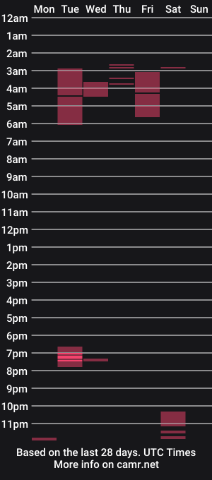 cam show schedule of bull_1285