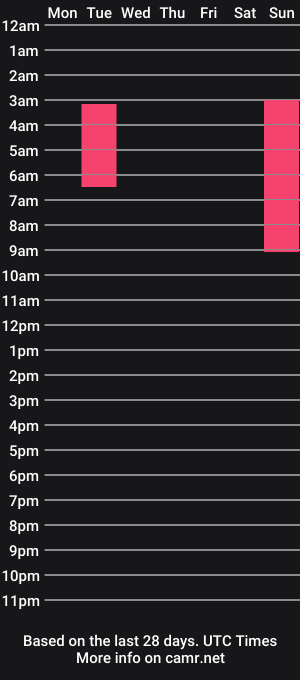 cam show schedule of bull__47