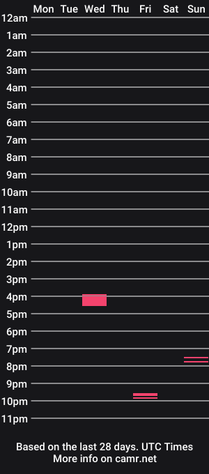 cam show schedule of bullballsbarry
