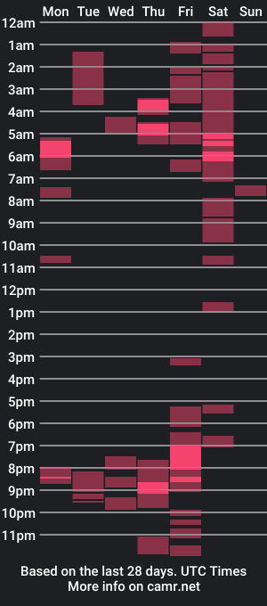 cam show schedule of bullbobb