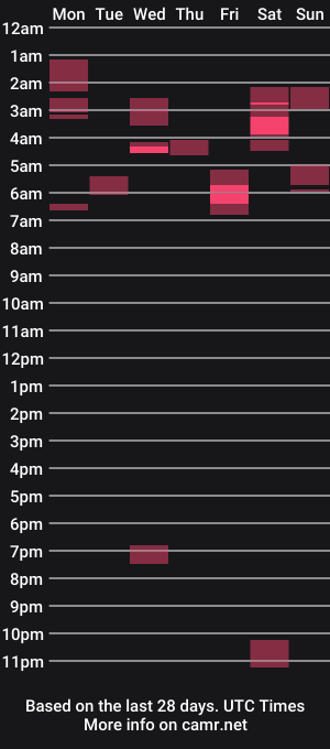 cam show schedule of bullbulge