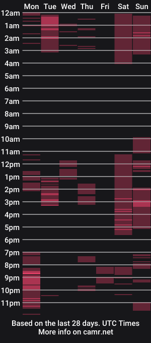 cam show schedule of bullcockhuge