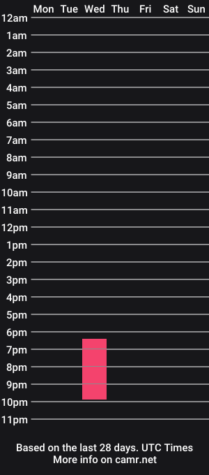 cam show schedule of bullcrab