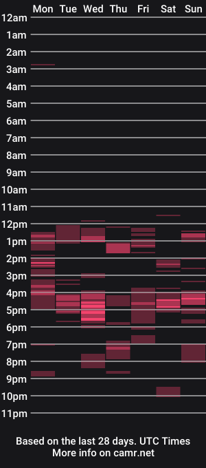 cam show schedule of bulldog302w