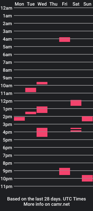 cam show schedule of bullemoe