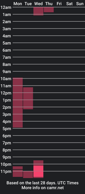 cam show schedule of bullen2004