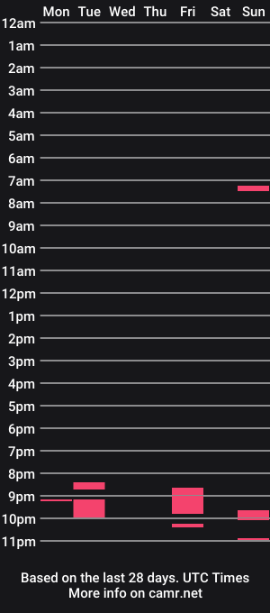 cam show schedule of bulletproof36