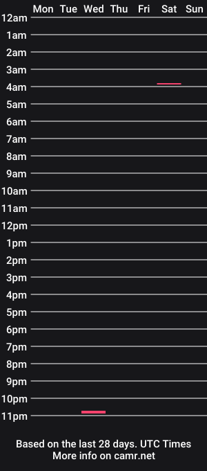 cam show schedule of bullgrey009