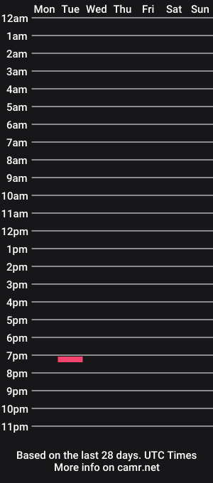 cam show schedule of bullhand93