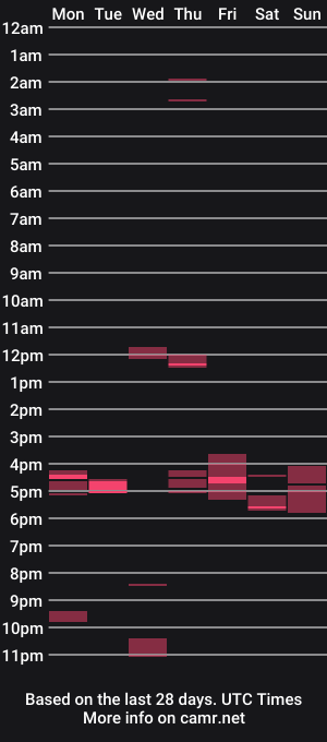cam show schedule of bullmoose29