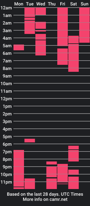 cam show schedule of bullstronghot