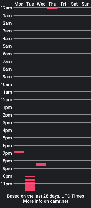 cam show schedule of bullydave91