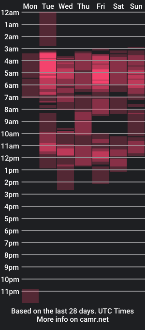 cam show schedule of bulmastar