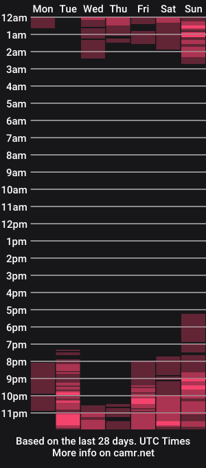 cam show schedule of bulmasweetyose