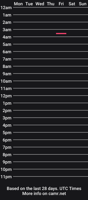 cam show schedule of bumclick