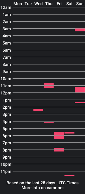 cam show schedule of bumphreyhogart