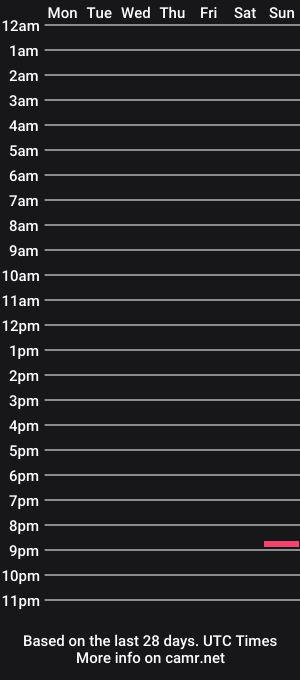 cam show schedule of bunbbear