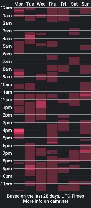 cam show schedule of bunbunninjaz