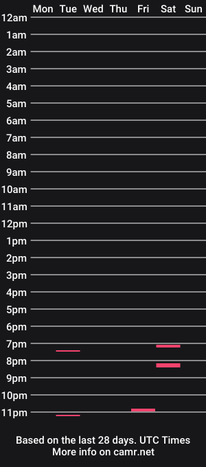 cam show schedule of bungle87
