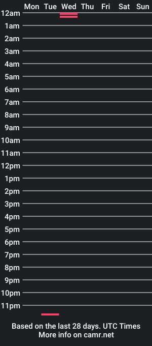 cam show schedule of buniixoz