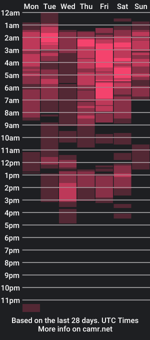 cam show schedule of bunni_jakson