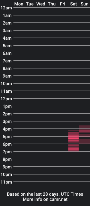 cam show schedule of bunnibunxo