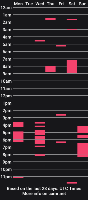 cam show schedule of bunniebai