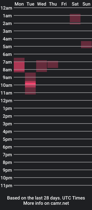 cam show schedule of bunniee_babbie