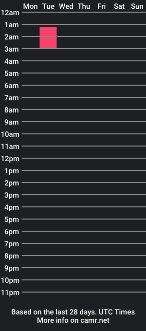 cam show schedule of bunnies_bunnz