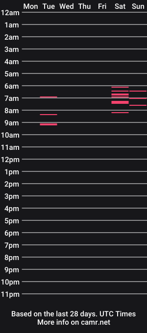 cam show schedule of bunnisapp