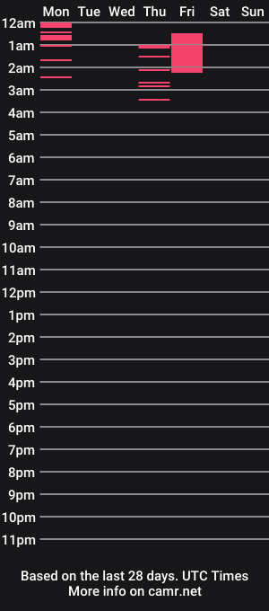cam show schedule of bunniwilde