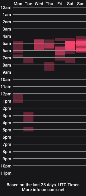 cam show schedule of bunny_77