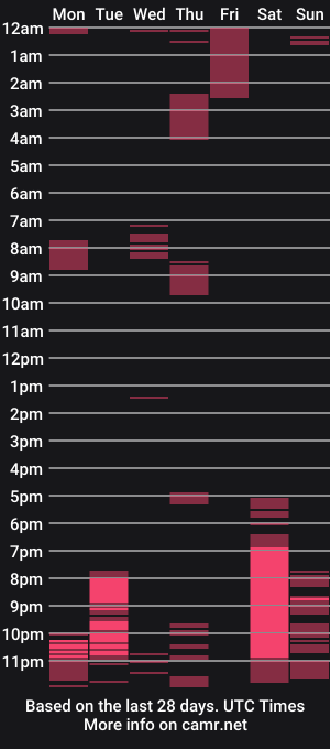 cam show schedule of bunny_bonny