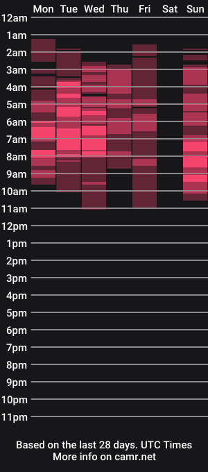 cam show schedule of bunny_chloe
