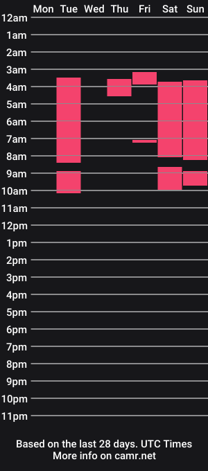cam show schedule of bunny_fresita_