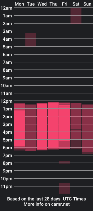 cam show schedule of bunny_maxxi