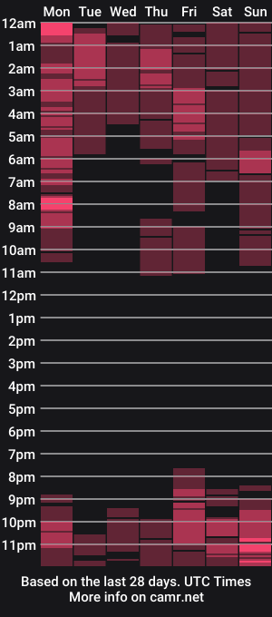 cam show schedule of bunny_nextdoor
