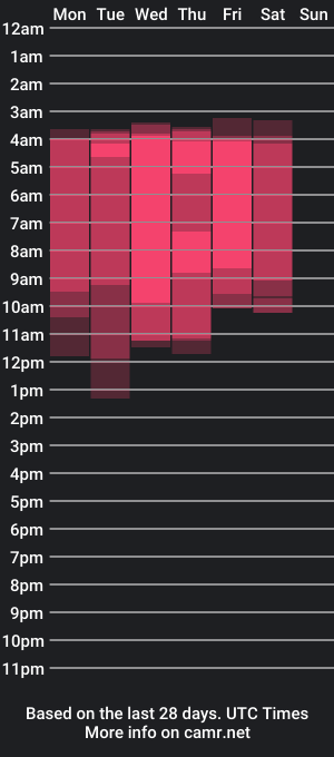 cam show schedule of bunny_swtt