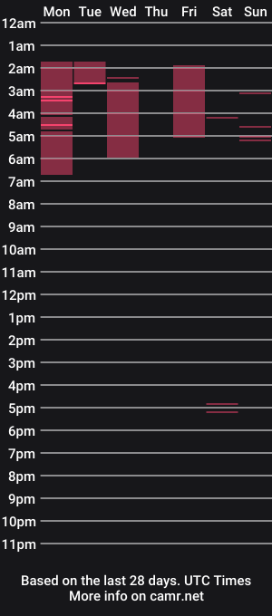 cam show schedule of bunny_tsukino