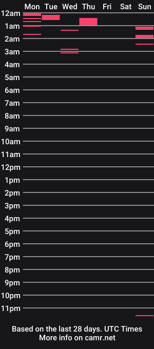 cam show schedule of bunny_vinterxo