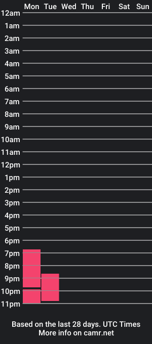 cam show schedule of bunny_wetty