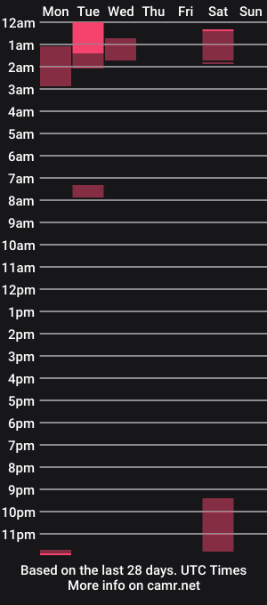 cam show schedule of bunnyboitwnk
